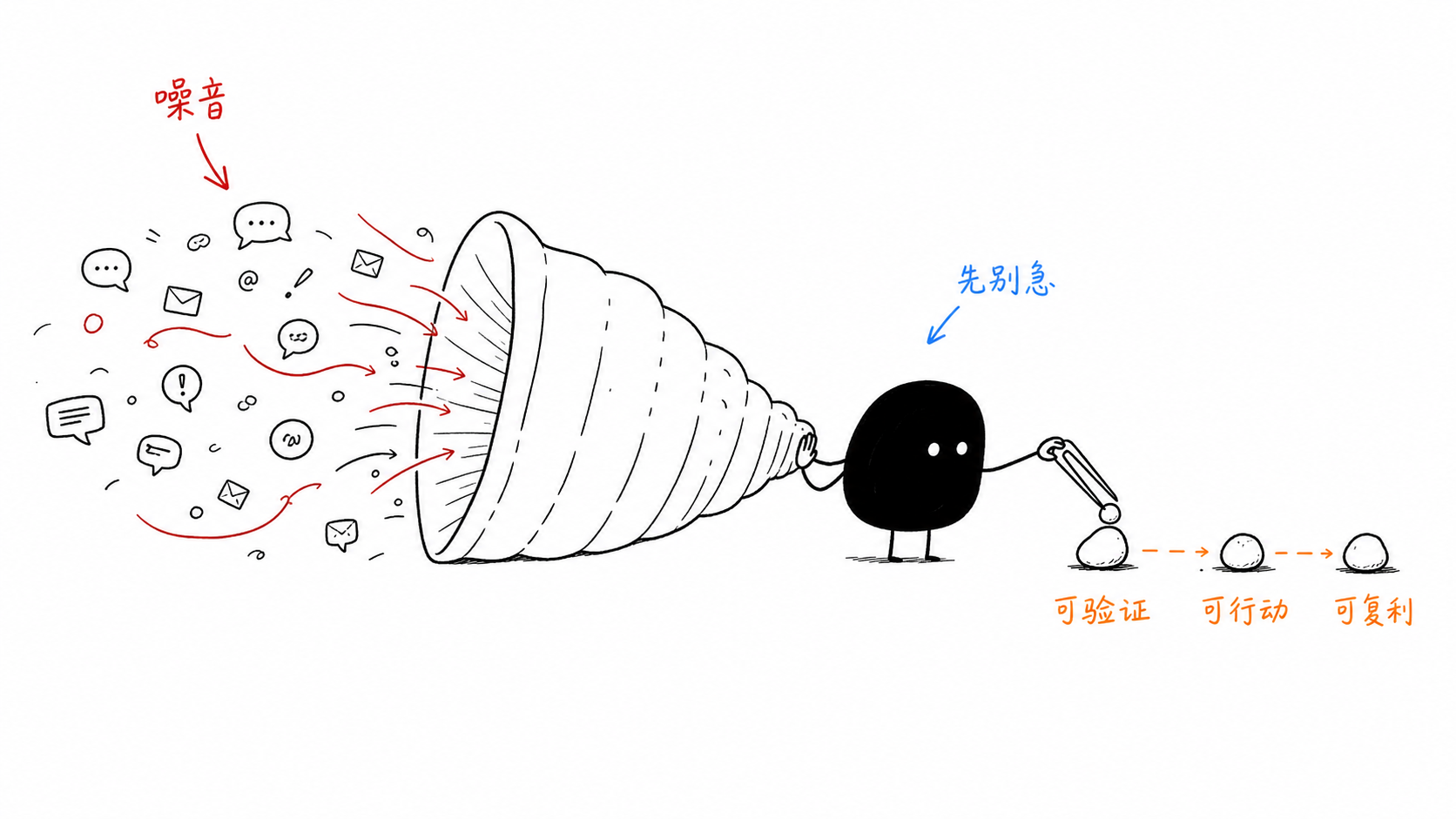 小黑用贝壳过滤器从噪音气泡里夹出少数信号石。