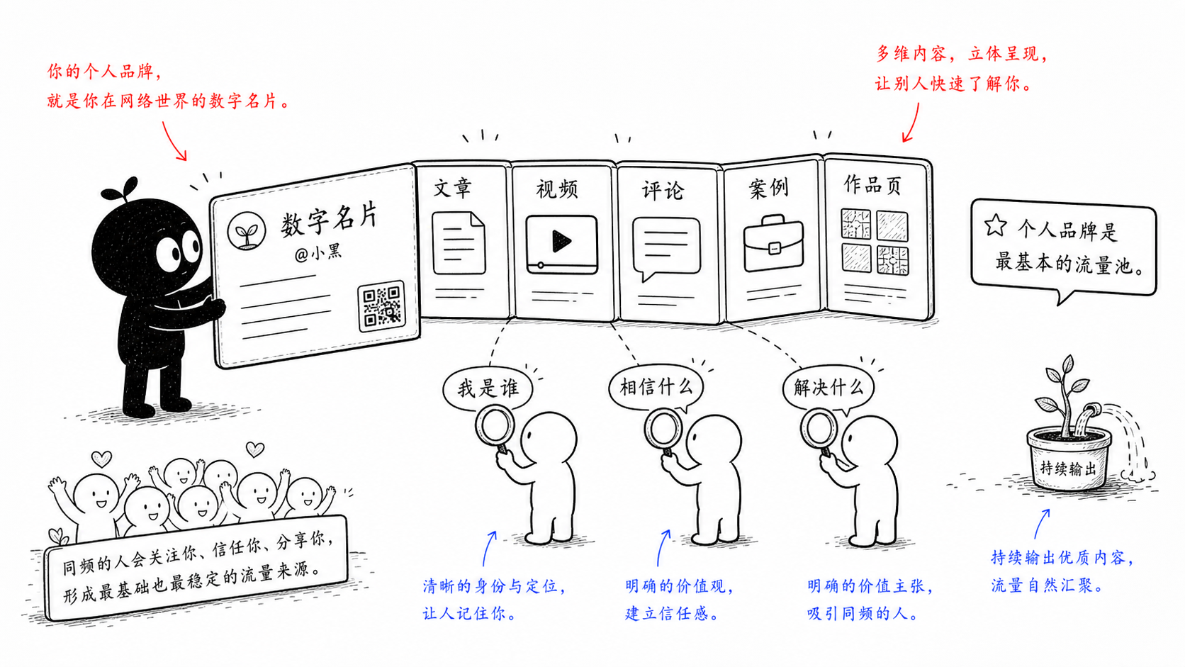 个人品牌是数字名片,也是别人理解你的入口。