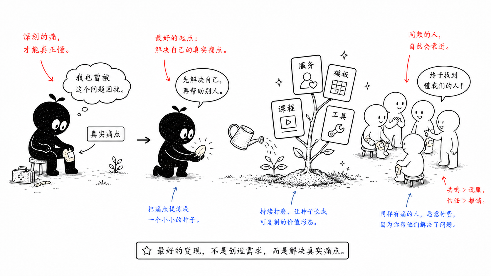 最自然的产品,往往从自己的真实痛点里长出来。